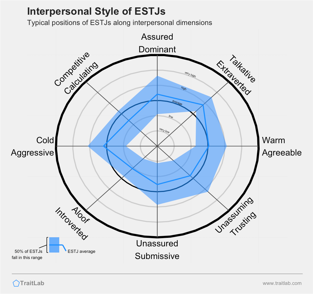 Waveigl MBTI Personality Type: ESTJ or ESTP?