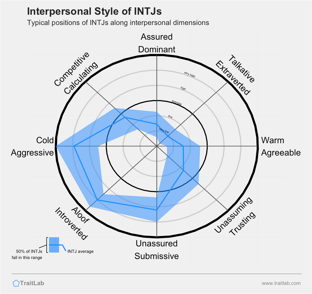 INTJ personality type characteristics, careers and relationships