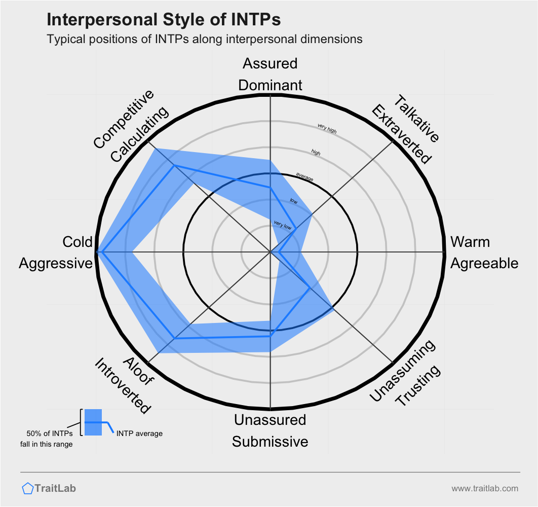 TIO (The Insolence Overseer) MBTI Personality Type: INTJ or INTP?