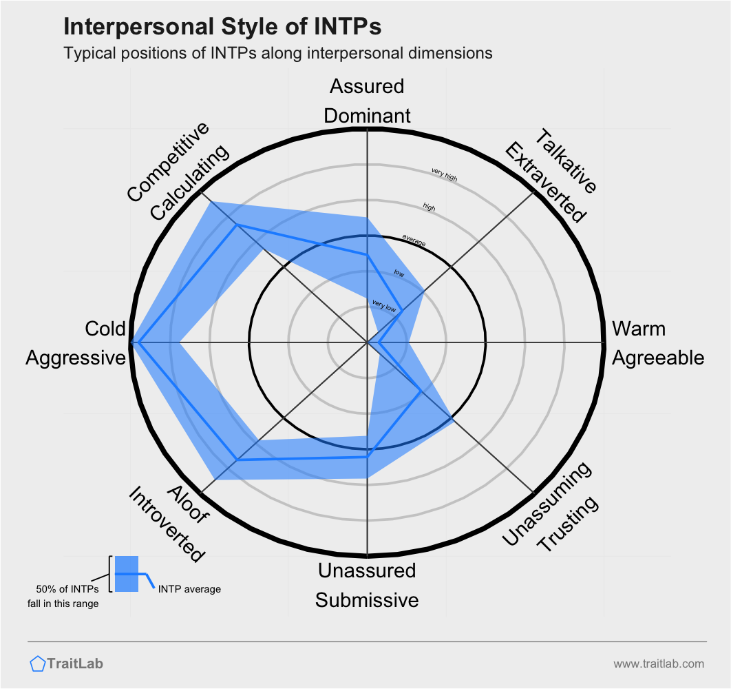 INTPs defined by Urban Dictionary : r/INTP