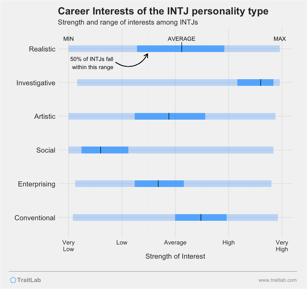 Career Paths, Architect (INTJ Personality)