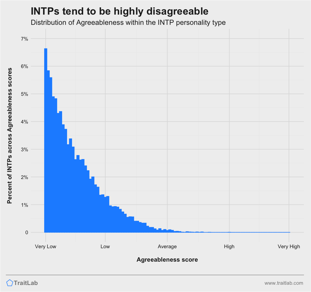 How Many INTPs Here Are Of Average Or Slightly Above Average Intelligence?  : r/INTP