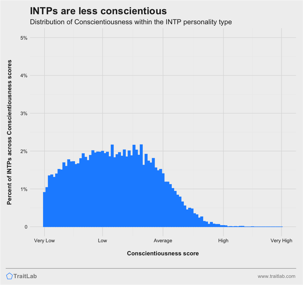 How Many INTPs Here Are Of Average Or Slightly Above Average Intelligence? : r/INTP