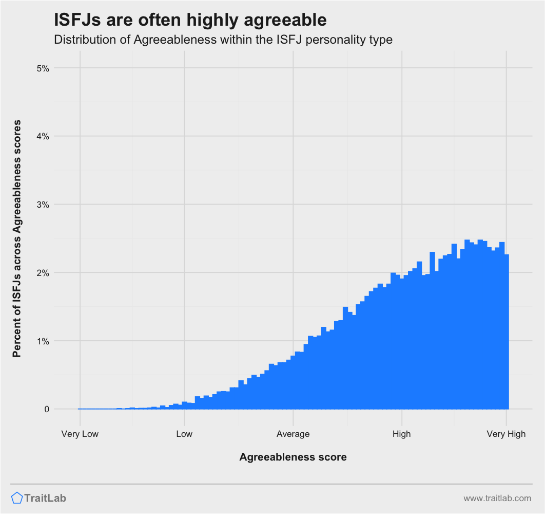 What is Defender ISFJ Personality Type? - Your Free Personality Test -  Scientifically Reliable Results In Only 5 Minutes