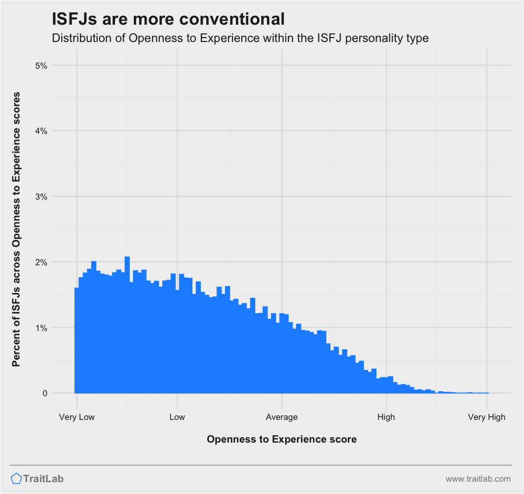 What is Defender ISFJ Personality Type? - Your Free Personality Test - Scientifically Reliable Results In Only 5 Minutes