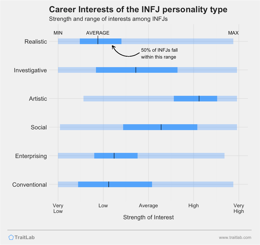 The Best Careers by MBTI Personality Type