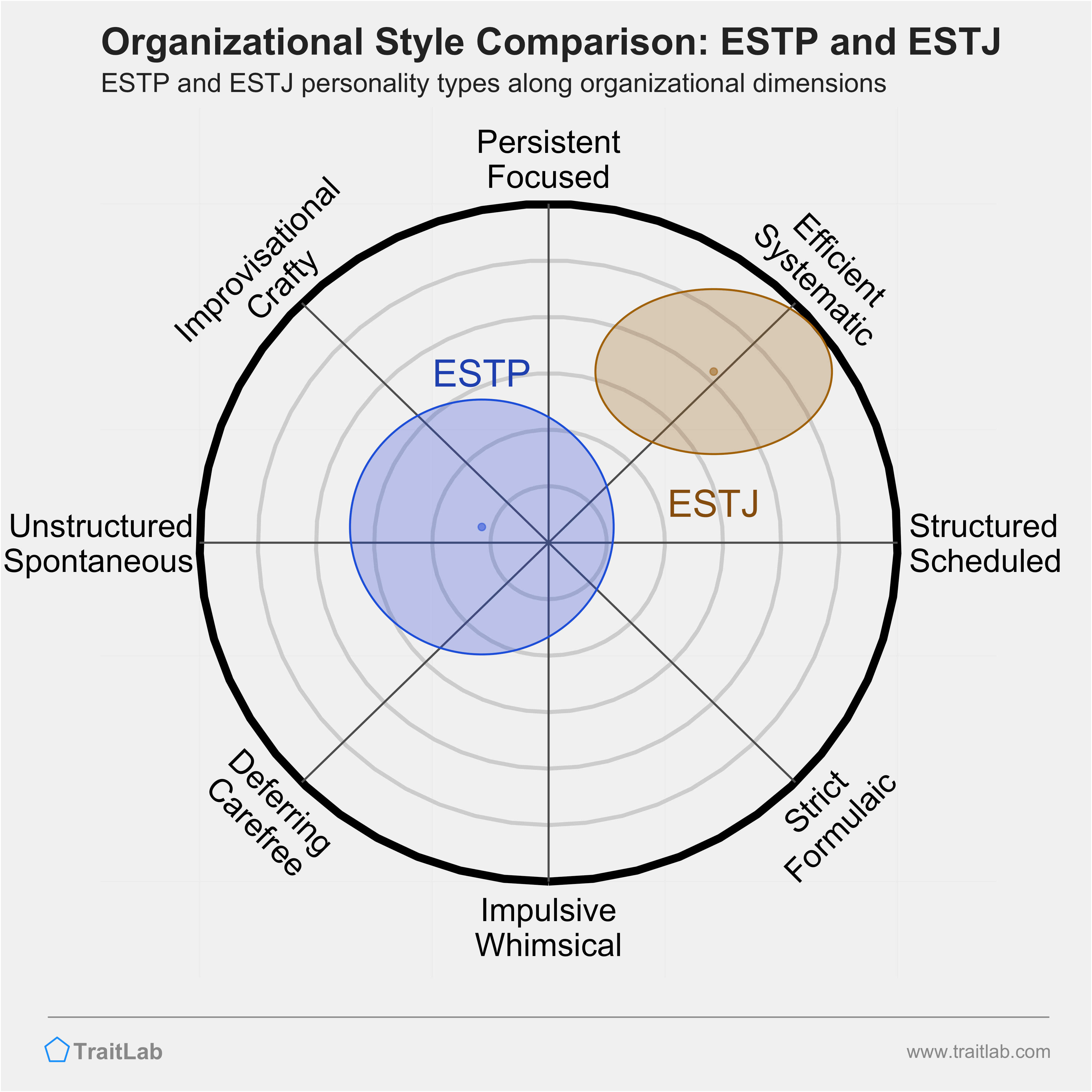 MBTI Personality Type: ESTJ or ESTP?