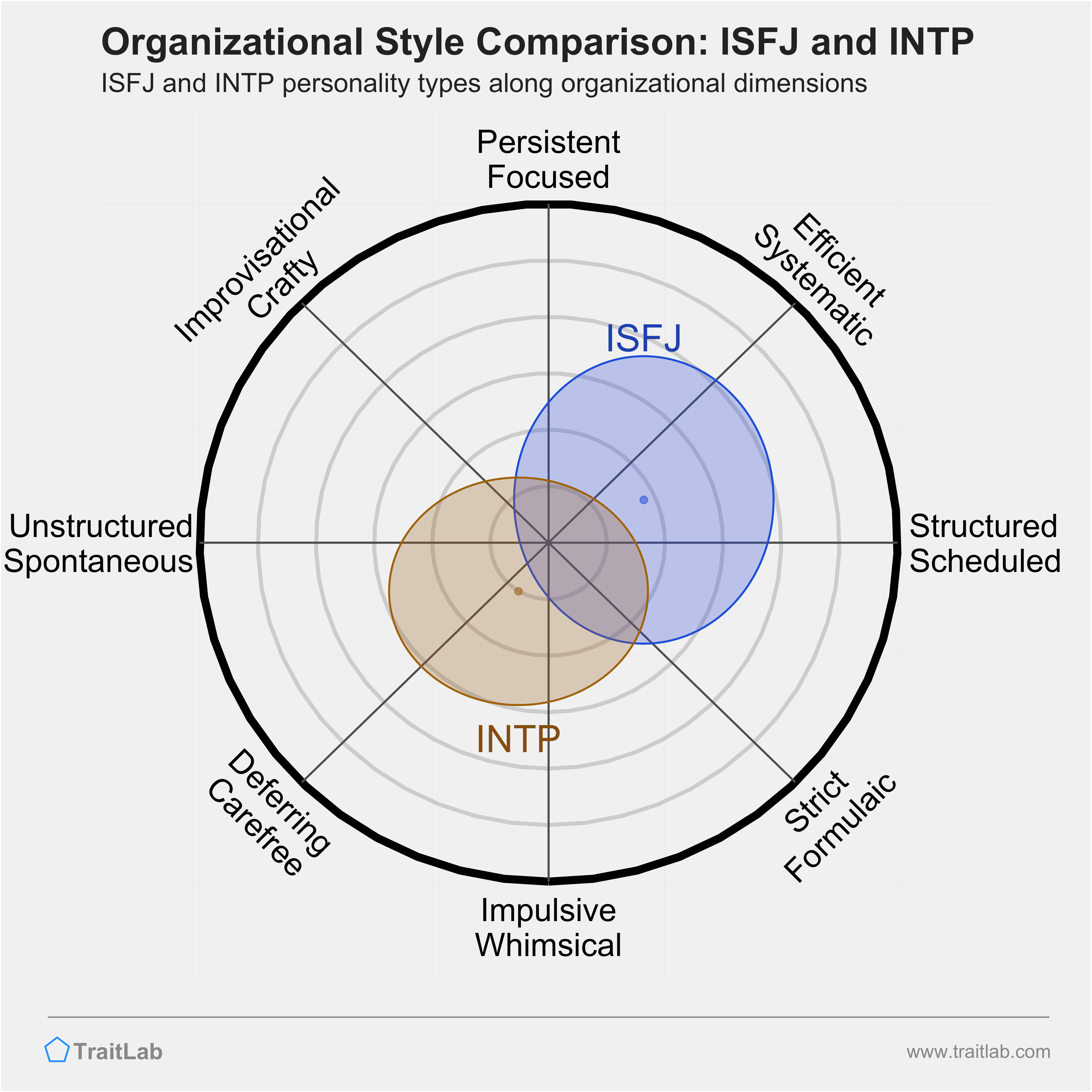 Koku MBTI Personality Type: ISFP or ISFJ?