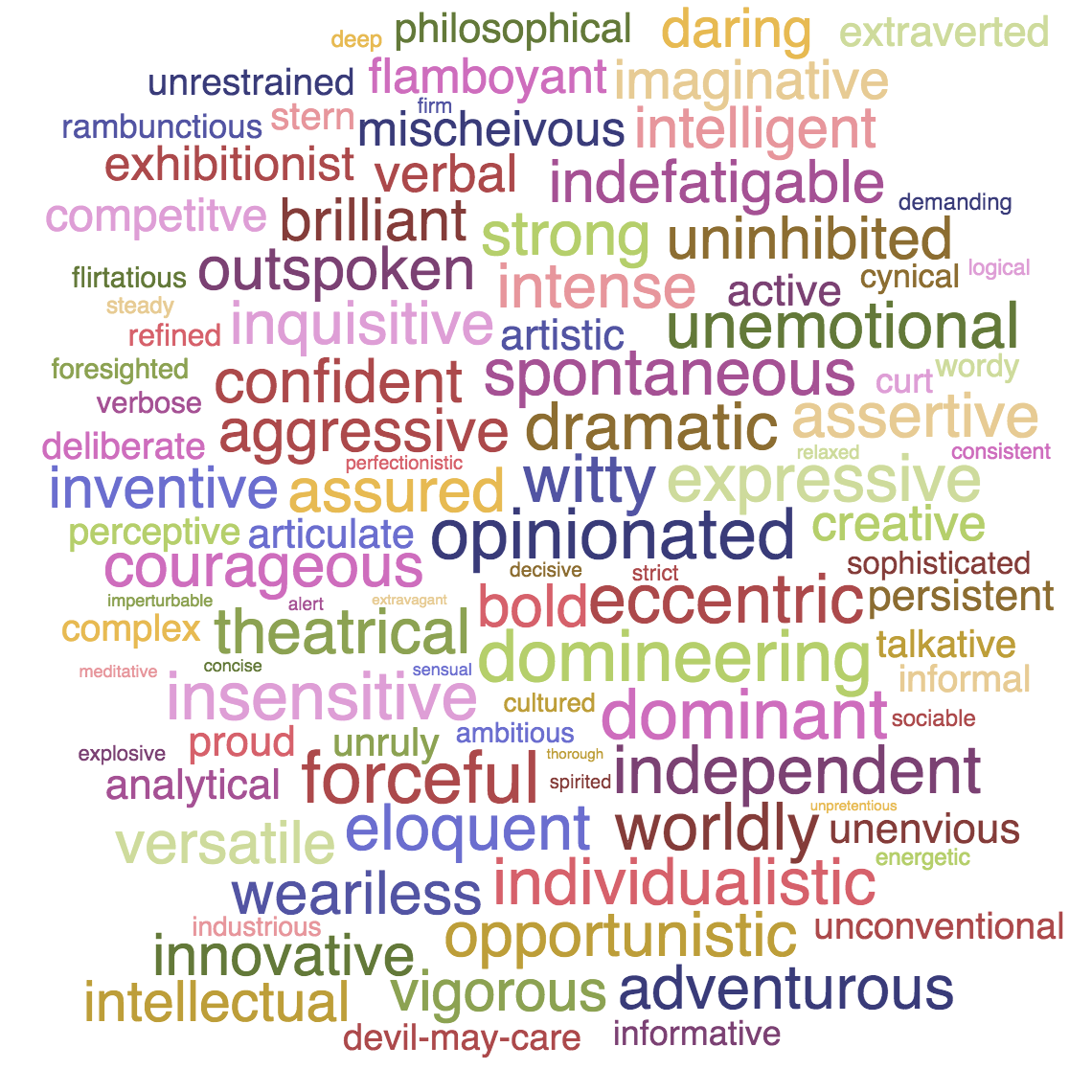 Adjectives describing the ENTP